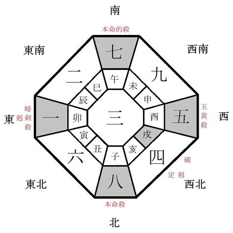 今天財運方位|今天財運方位，2024年11月27日財神方位，今日財神方位，農曆。